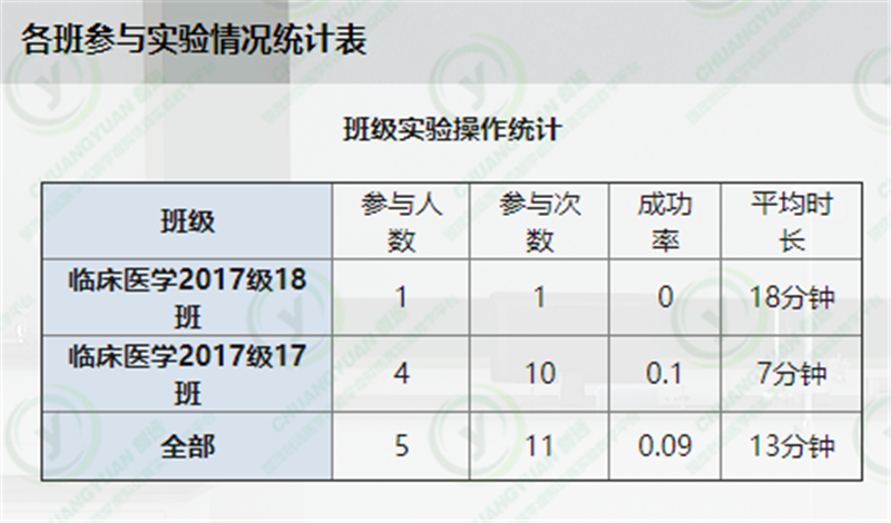 操作统计3.png