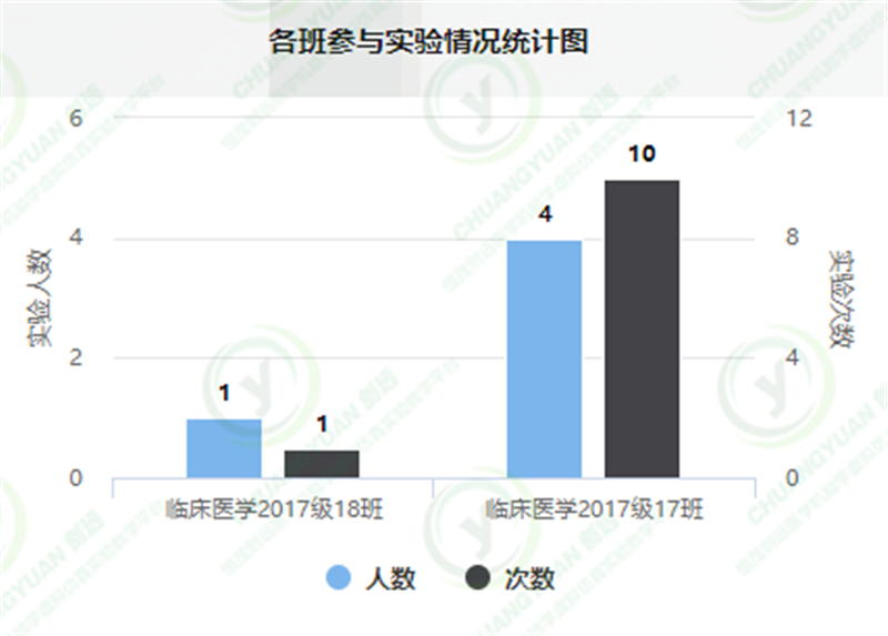 操作统计4.png